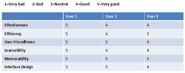 usability test results