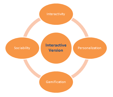 concept: interactivity, sociability, personalization, gamification