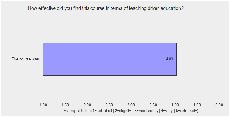 parent survey results: pedagogical effectiveness of the course